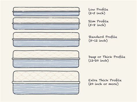 how to measure mattress thickness|memory foam mattress thickness chart.